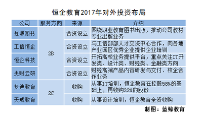 開元股份彭民 下一個十年，職業(yè)教育的黃金期已至