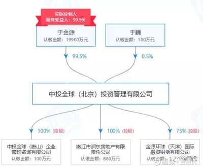 中投全球發(fā)布良退公告 運營P2P“全球匯金服”，停止到期產(chǎn)品單獨兌付投資咨詢業(yè)務整改