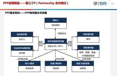 金融機構如何參與PPP項目投融資？——盤古智庫“智見”系列講座聚焦金融賦能基礎設施